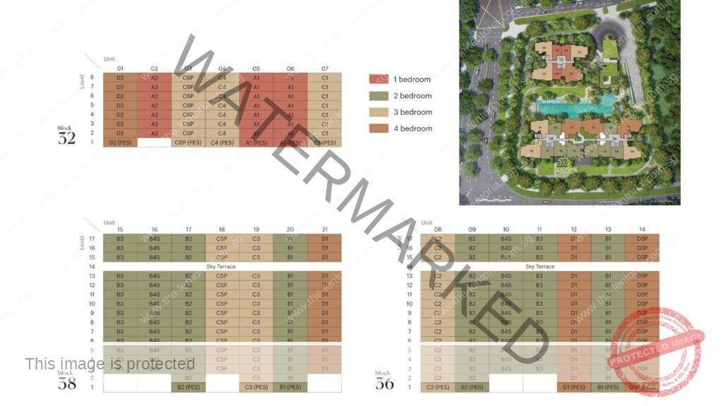 Lentoria-Condo-Balance-Units-Chart